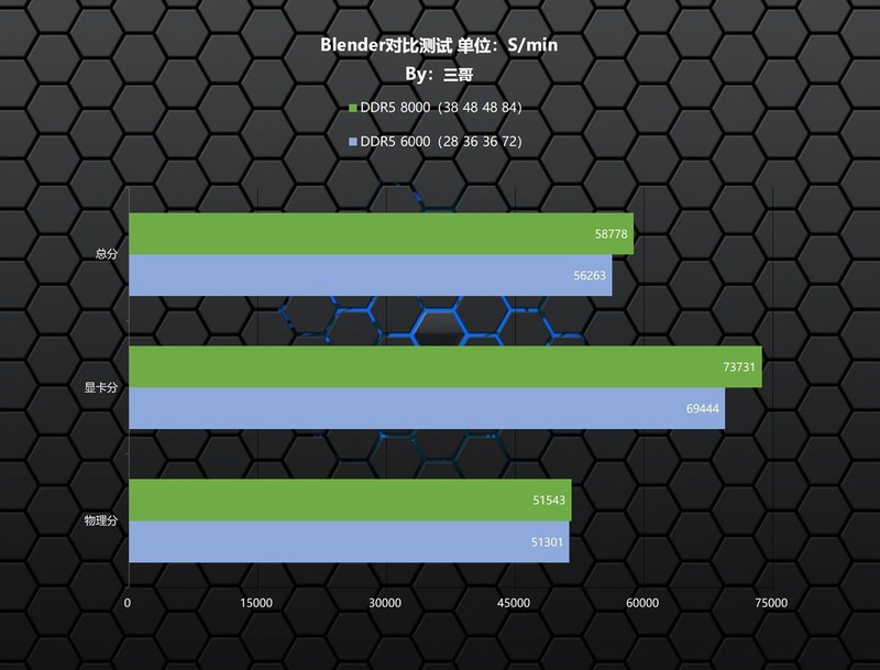 A平台高频还是低时序？阿斯加特瓦尔基里II代内存实测验证告诉你