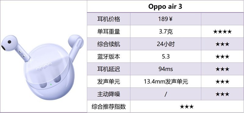 什么牌子的蓝牙耳机好用性价比高？蓝牙耳机排行榜2025前十名推荐