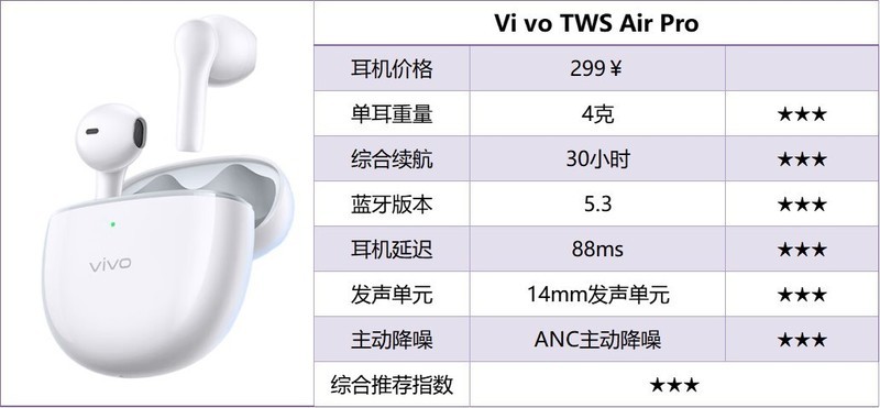 什么牌子的蓝牙耳机好用性价比高？蓝牙耳机排行榜2025前十名推荐
