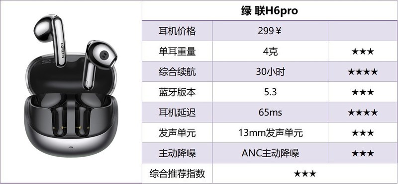 什么牌子的蓝牙耳机好用性价比高？蓝牙耳机排行榜2025前十名推荐