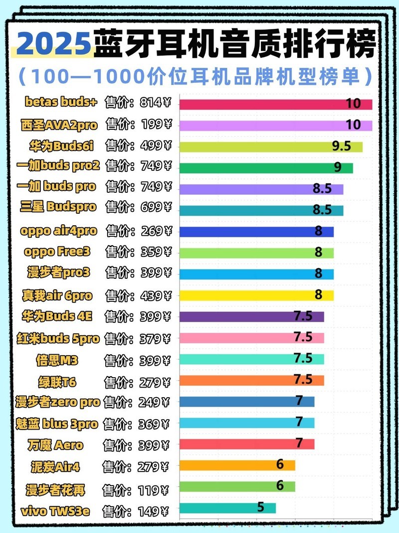 什么牌子的蓝牙耳机好用性价比高？蓝牙耳机排行榜2025前十名推荐