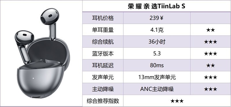 什么牌子的蓝牙耳机好用性价比高？蓝牙耳机排行榜2025前十名推荐
