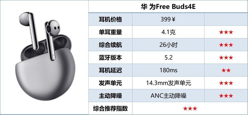 什么牌子的蓝牙耳机好用性价比高？蓝牙耳机排行榜2025前十名推荐