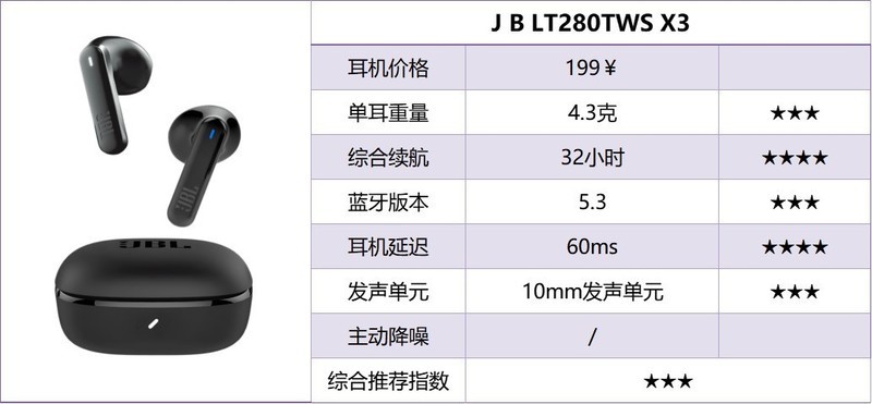 什么牌子的蓝牙耳机好用性价比高？蓝牙耳机排行榜2025前十名推荐