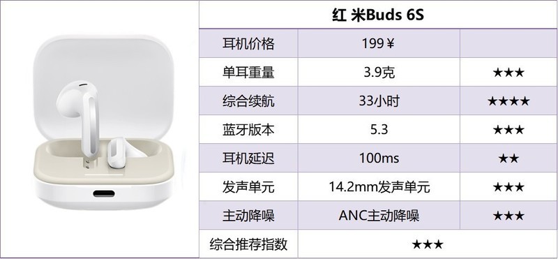 什么牌子的蓝牙耳机好用性价比高？蓝牙耳机排行榜2025前十名推荐