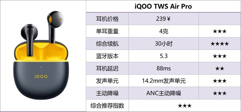 什么牌子的蓝牙耳机好用性价比高？蓝牙耳机排行榜2025前十名推荐