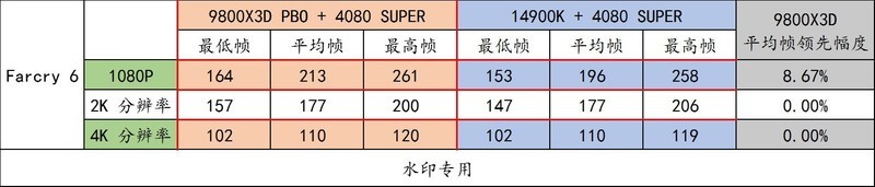 9800X3D 它来了！史诗级游戏流畅度加强