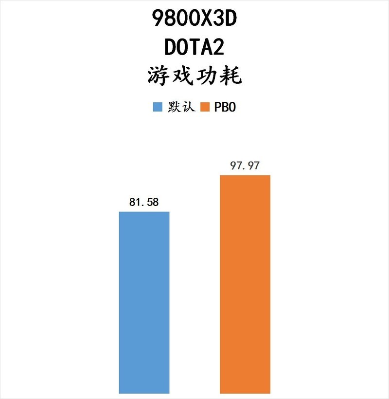 9800X3D 它来了！史诗级游戏流畅度加强