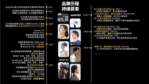 漫步者开放式耳机好不好用？NANK、漫步者两款开放式耳机全面测评PK！