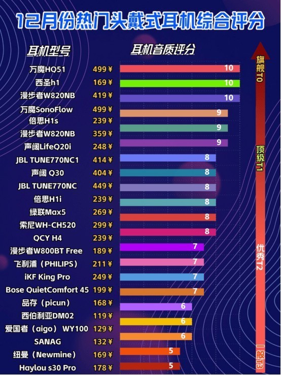 头戴式耳机什么牌子最好最实用？头戴式耳机推荐性价比高