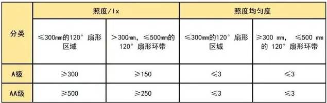 节能灯和led灯哪个更护眼？精选高品质的LED护眼台灯