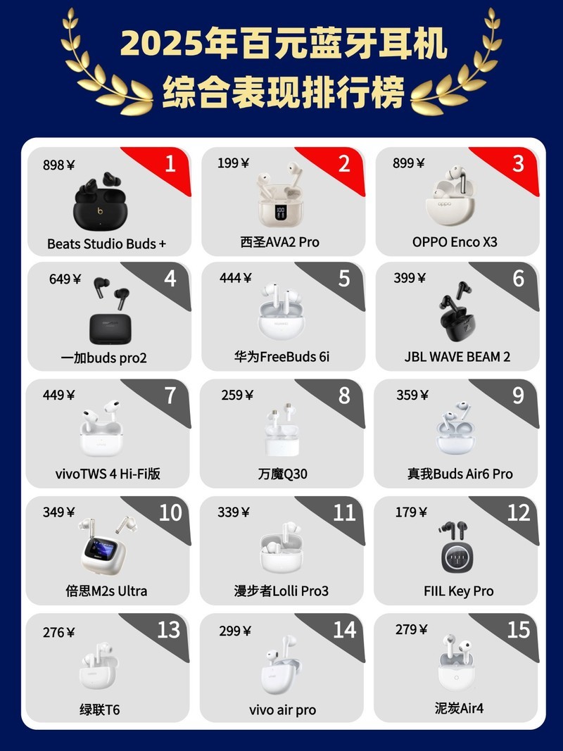平价蓝牙耳机哪个品牌质量最好最耐用、性价比高的蓝牙耳机排行