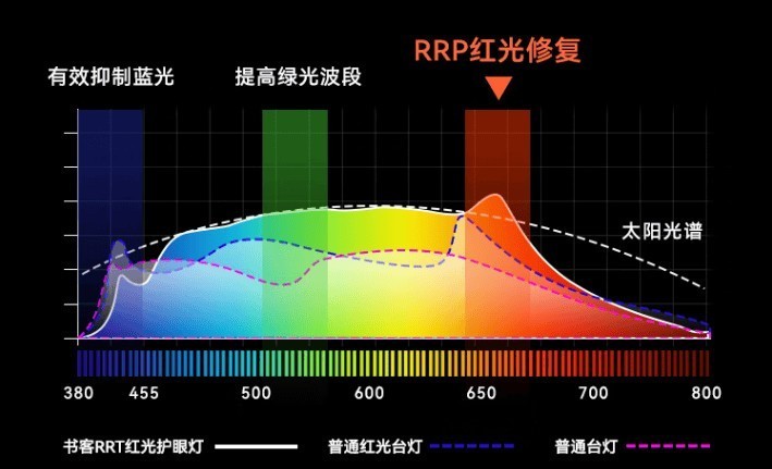 护眼台灯什么牌子好一点？精选五款热销护眼台灯品牌回顾