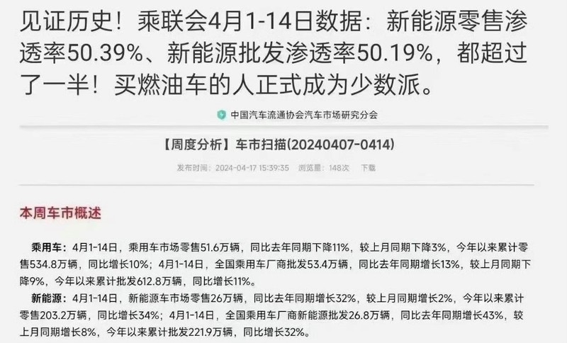 提早十年完成国家规划目标！新能源汽车渗透率4月上半月超过50%