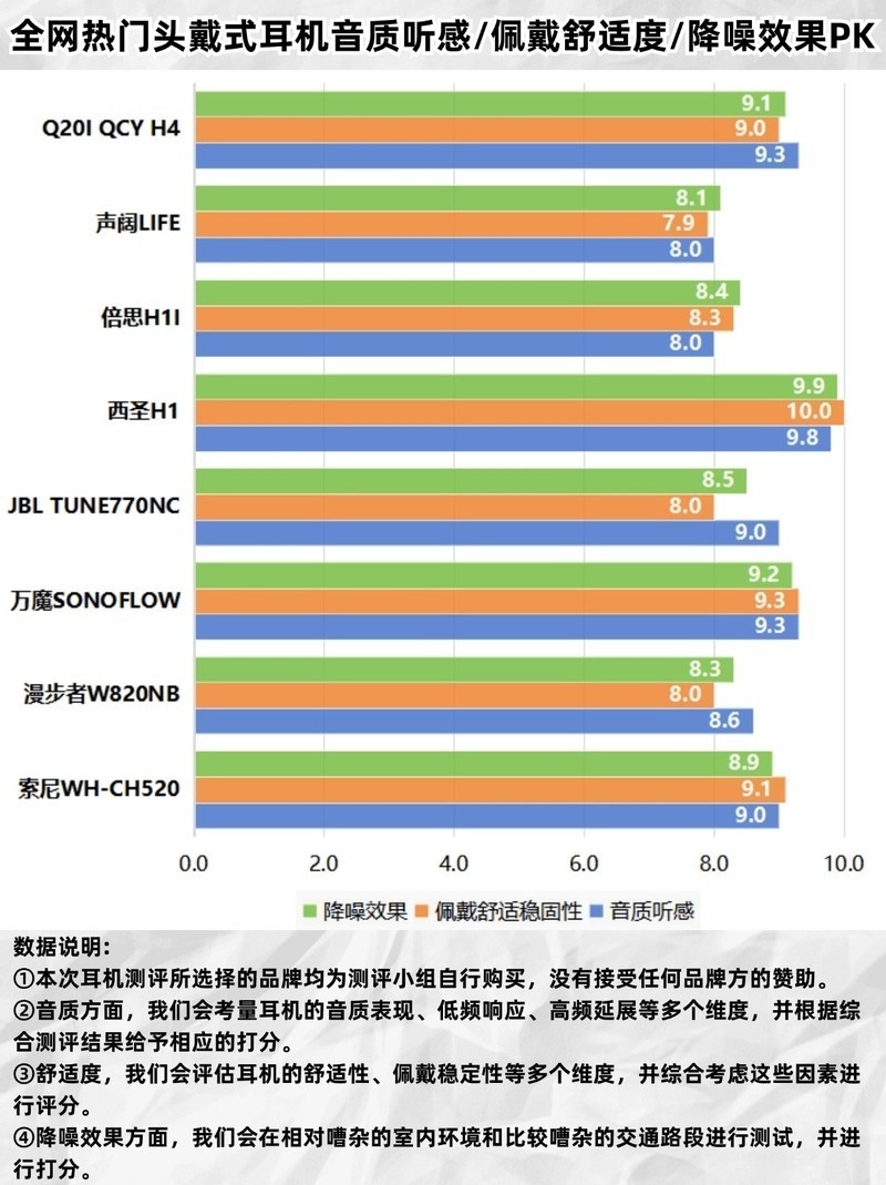 头戴式耳机百元与千元区别？头戴式耳机百元测评推荐