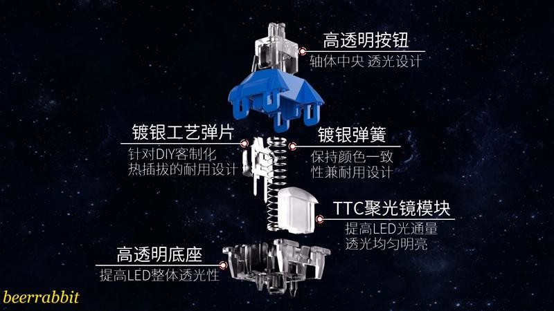 TTC兔轴OG版、金星轴、海王星轴尝鲜：静音 长轨道