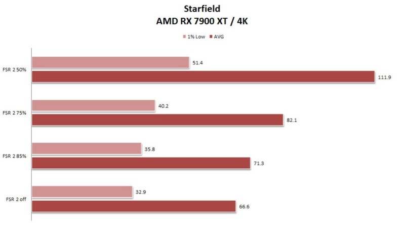想4K分辨率爽玩《星空》：来看看这套最新的3A平台