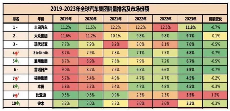 比亚迪是“中国的冠军，世界的冠军”
