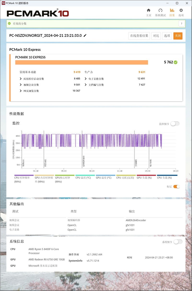 田忌赛马，永恒不变，AMD Ryzen5 8400F可以一战！