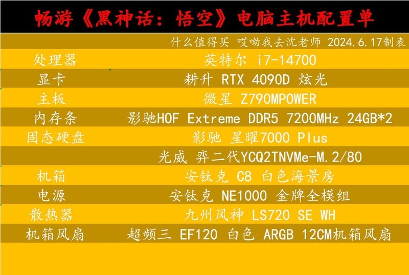 如何正确DIY高性能电竞主机？畅玩《黑神话：悟空》附配置单