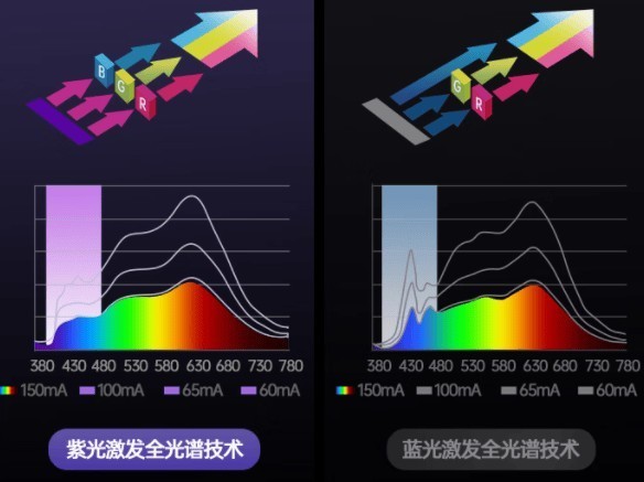 儿童护眼大路灯怎么选择？2025最新护眼大路灯品牌排行前十名盘点