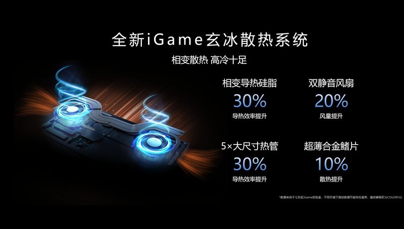 惊爆性能！七彩虹 iGame M15 Origo 游戏本新品分享
