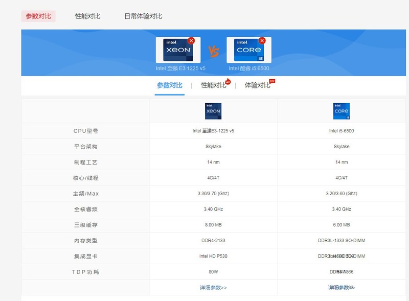 在打击奸商以后，s奖励了自己一块1225V5。