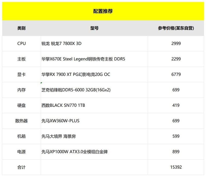 想4K分辨率爽玩《星空》：来看看这套最新的3A平台