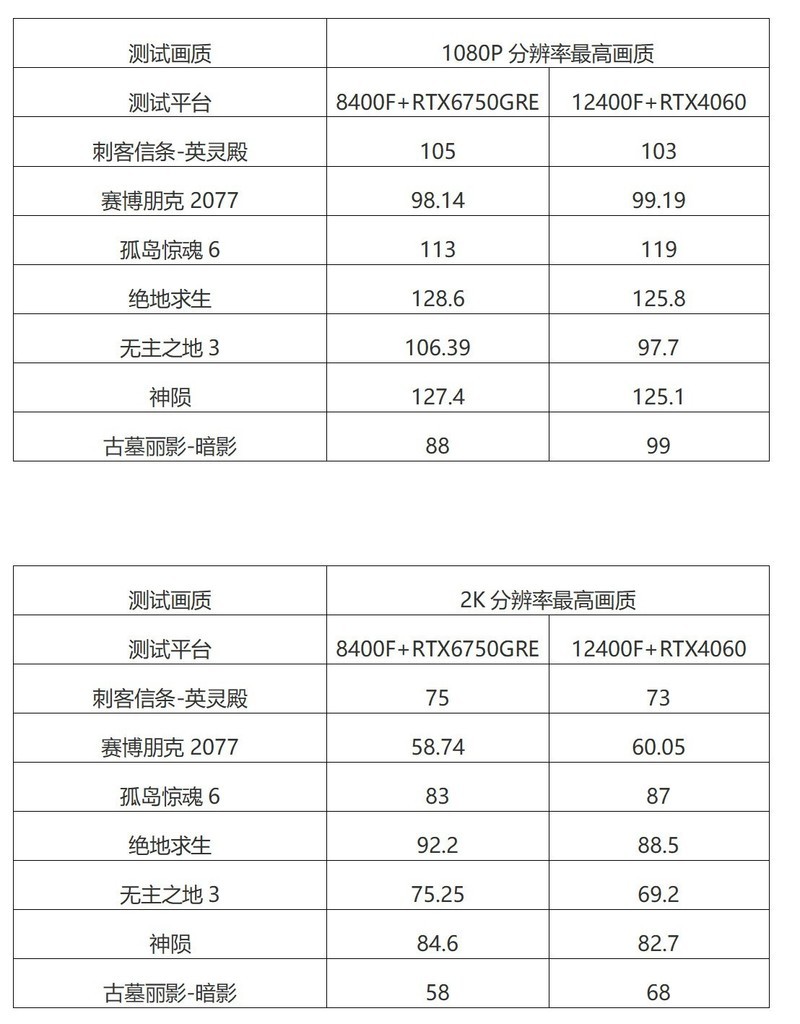田忌赛马，永恒不变，AMD Ryzen5 8400F可以一战！