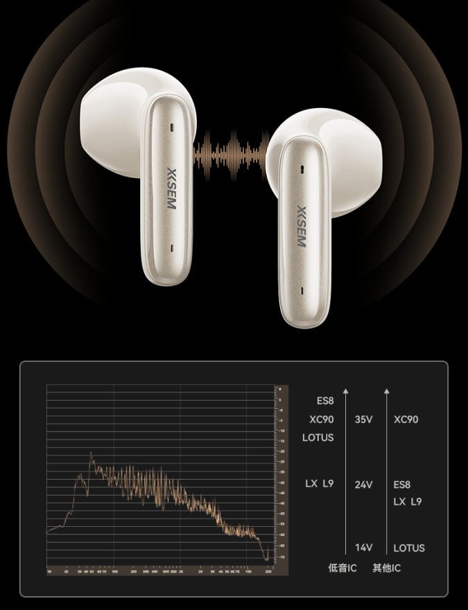 西圣AVA2 Pro开拓半入耳降噪耳机新境，破百元之限，引领行业新走向