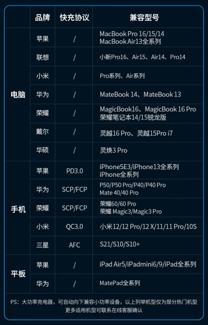 居家实用好物分享，绿联200W氮化镓充电器，让多设备充电不等待
