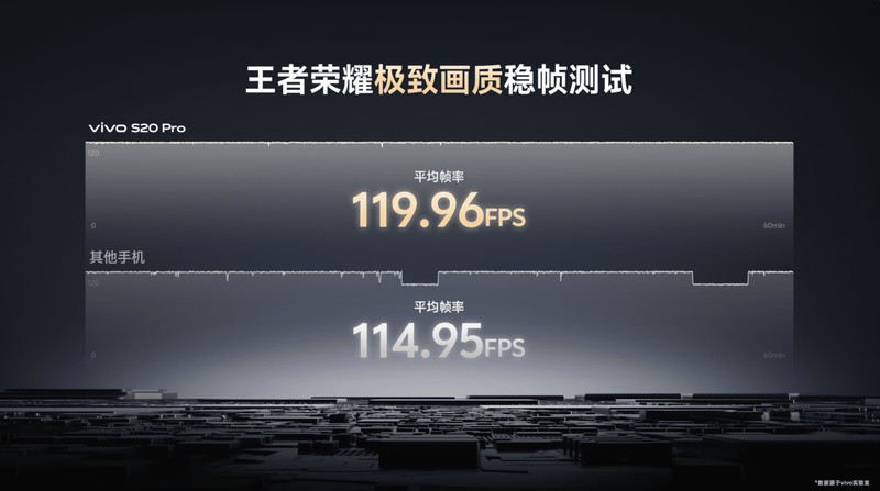 就是这个味！vivo S20 Pro评测：惊艳外观，影像性能超能打