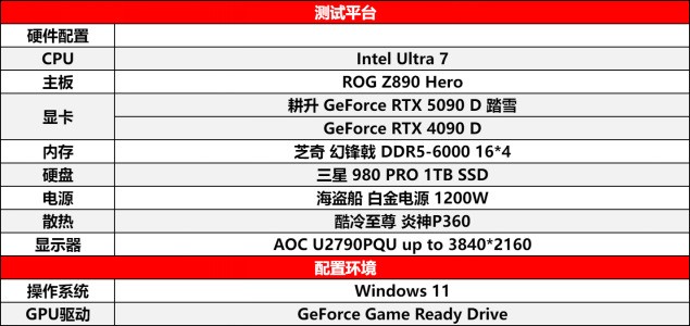 耕升RTX 5090 D 解禁！DLSS 4狂暴性能