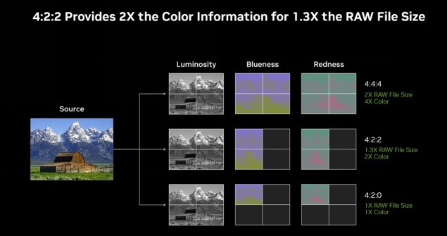耕升RTX 5090 D 解禁！DLSS 4狂暴性能