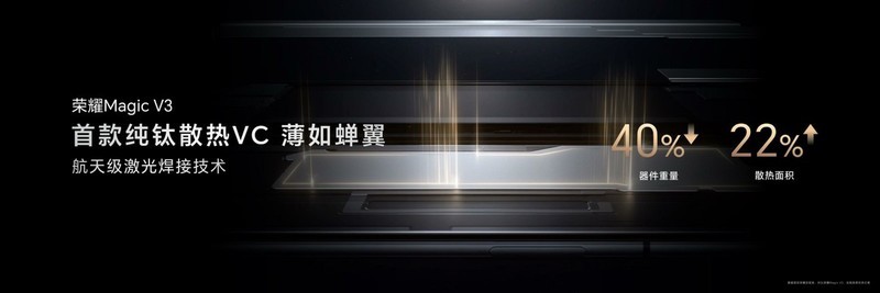 支持荣耀任意门、灵动胶囊等AI智慧功能，荣耀Magic V3折叠屏发布