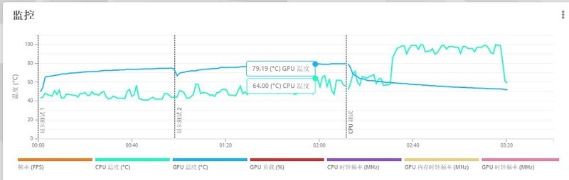 摸得到的真理，贵的好用着爽，微星MSI电竞主机宙斯盾TI5