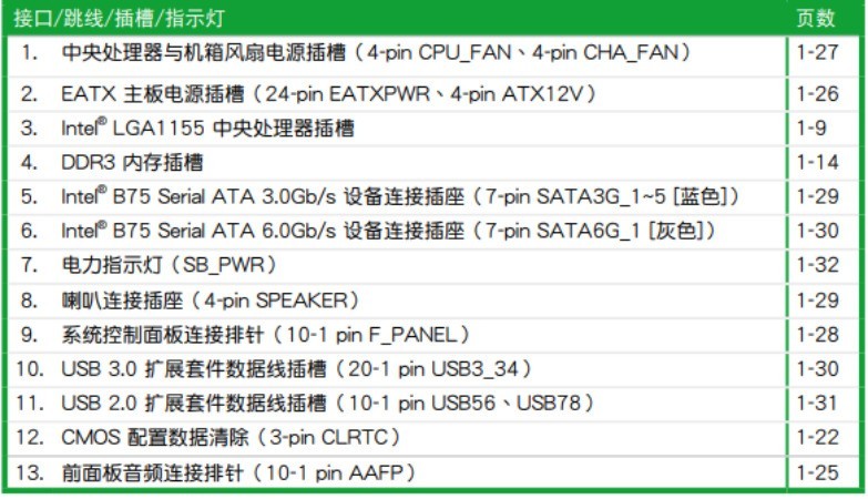 垃圾佬折腾记录二：华硕B75小板，为了叠醋包了顿饺子
