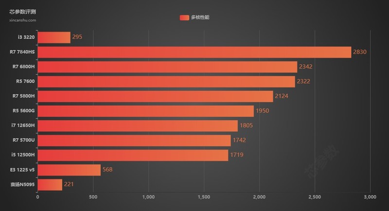 垃圾佬折腾记录二：华硕B75小板，为了叠醋包了顿饺子