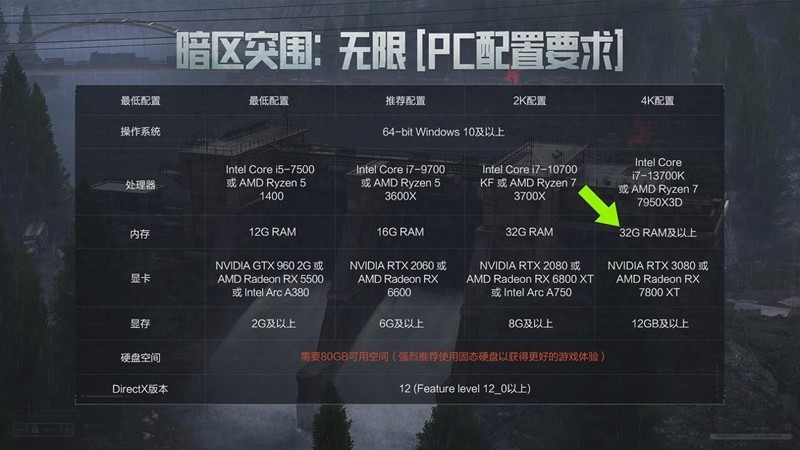 提升Low帧更流畅，海盗船复仇者&《暗区突围：无限》联名内存评测