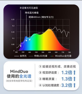 明基护眼灯值得买吗？深度解析这款“家长圈顶流”神灯