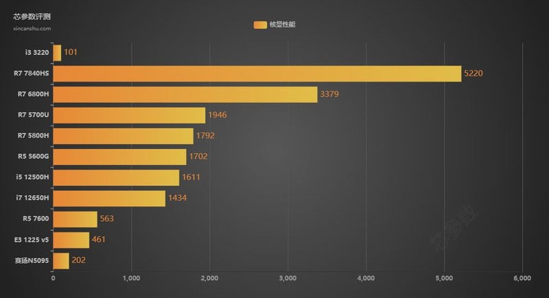 垃圾佬折腾记录二：华硕B75小板，为了叠醋包了顿饺子