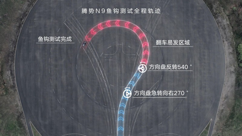 ?生死时速180km/h！中国新能源车首破全球“死亡弯道”测试纪录