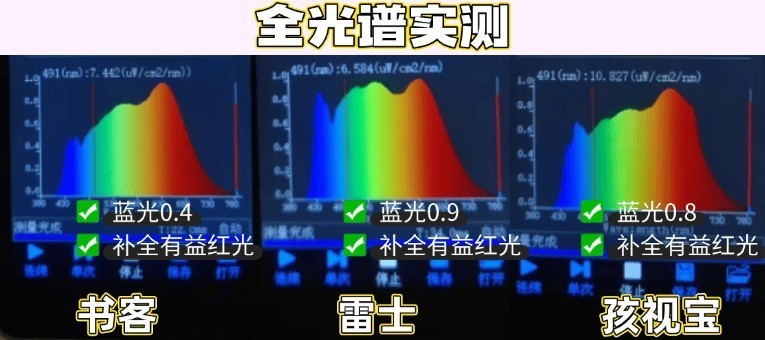 雷士护眼大路灯好用吗？书客、雷士、孩视宝三大护眼灯硬核PK