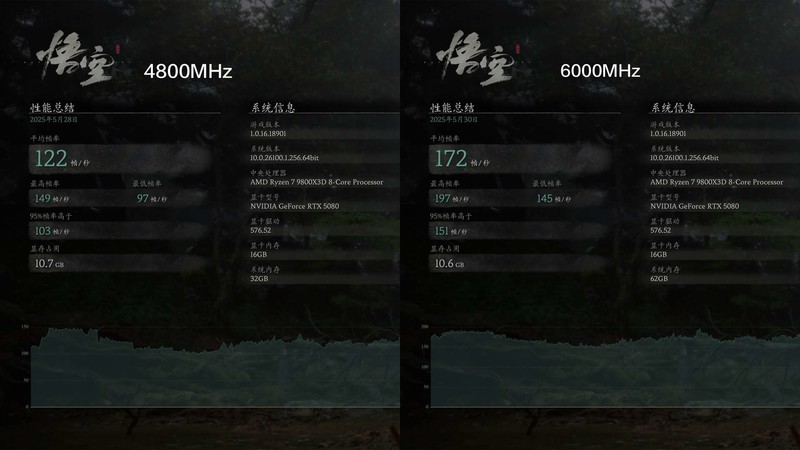 低时序、大容量，高性能主机的不二之选，海盗船复仇者内存评测