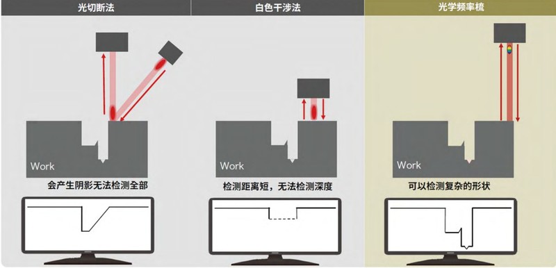 喷油嘴深孔内轮廓测量的方法探究 - 激光频率梳 3D 轮廓测量