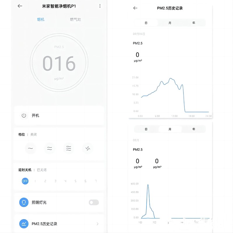 释放烹饪天赋，智能厨房改造攻略！米家净烟机强势出镜！
