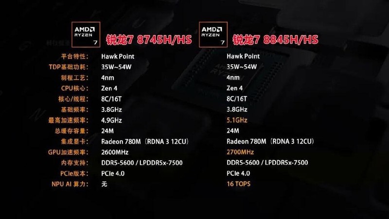 抢啥国补Mac M4？8745HS迷你主机才两千起，12核跑分130万不香吗？