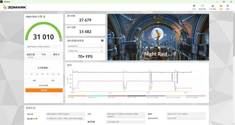 抢啥国补Mac M4？8745HS迷你主机才两千起，12核跑分130万不香吗？