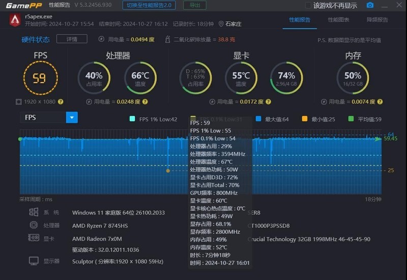 抢啥国补Mac M4？8745HS迷你主机才两千起，12核跑分130万不香吗？