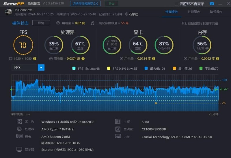 抢啥国补Mac M4？8745HS迷你主机才两千起，12核跑分130万不香吗？